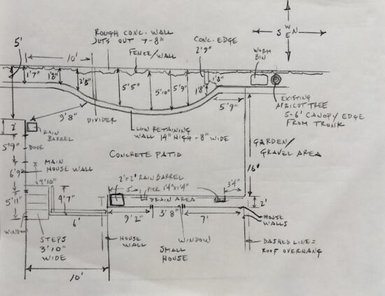 measurements